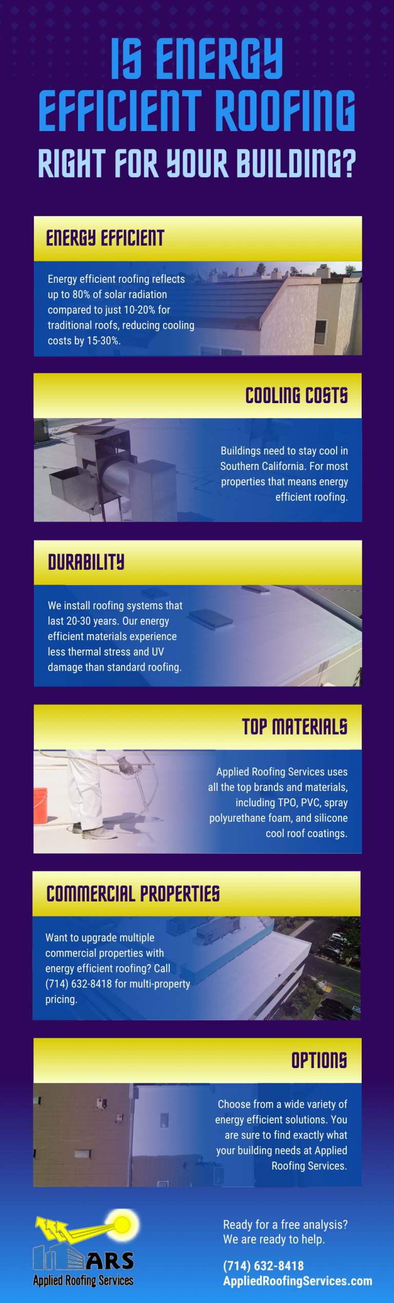 Energy Efficient Roofing Applied Roofing Services