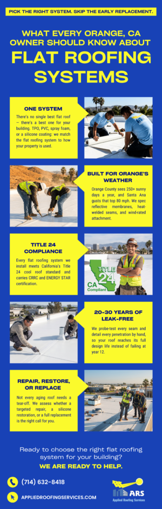 WHAT EVERY ORANGE CA OWNER SHOULD KNOW ABOUT FLAT ROOFING SYSTEMS infographic