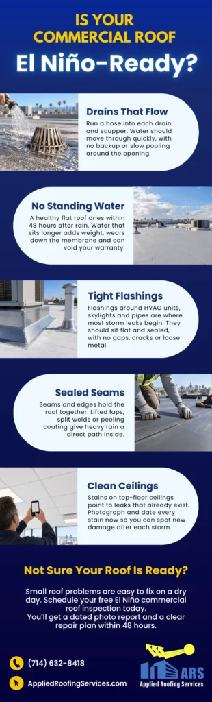 Is Your Commercial Roof El Niño Ready? Infographic